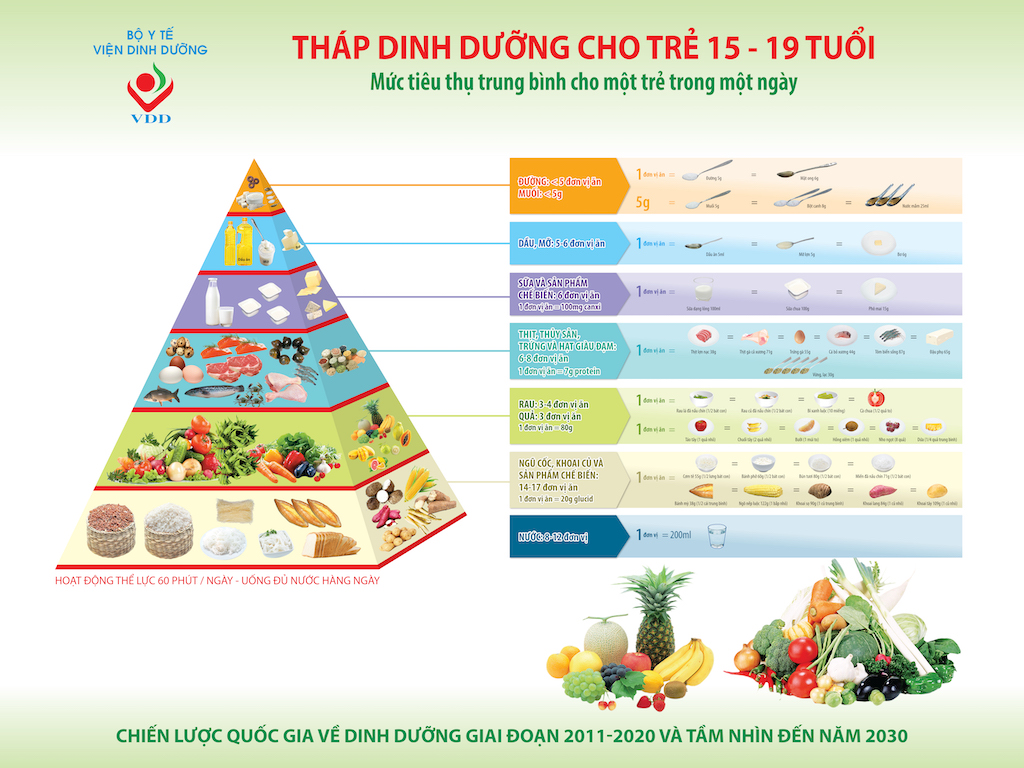 Nguyên tắc dinh dưỡng cho trẻ 14 tuổi