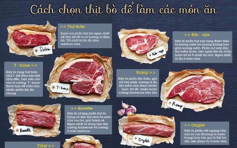 Cách nấu thịt bò sốt vang miền Bắc thật ngon và chi tiết 1 Cách chọn loại thịt bò phù hợp
