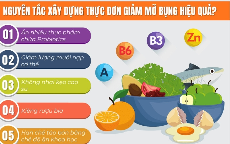 Nắm rõ những nguyên tắc cơ bản khi giảm cân