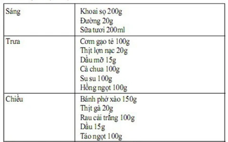 Hướng dẫn xây dựng thực đơn cho người suy thận cấp 3 chi tiết