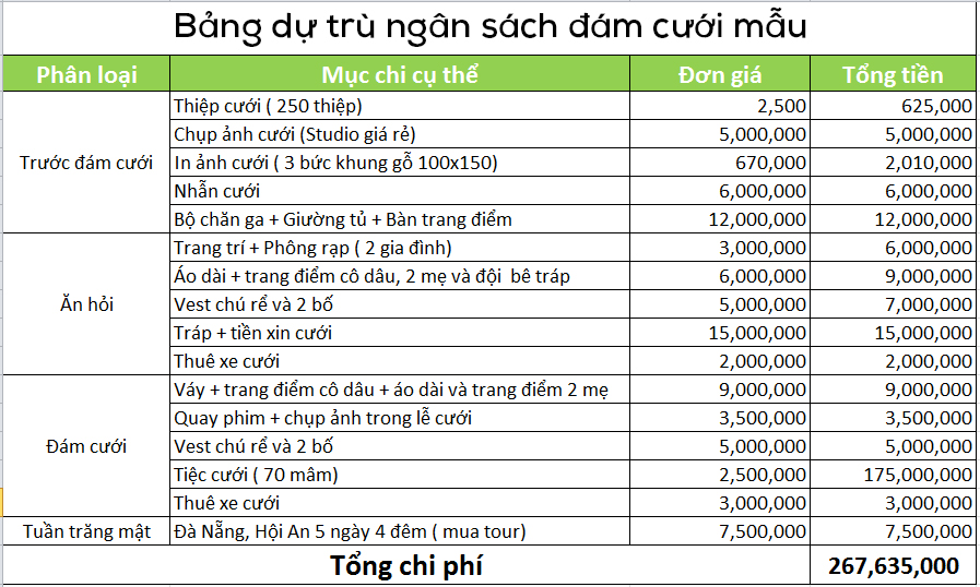 Chi phí thực đơn tiệc cưới miền Trung quyết định chất lượng bữa tiệc