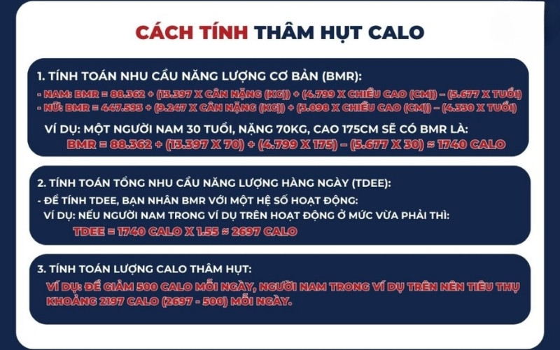 Hướng dẫn tính lượng thâm hụt calo đơn giản